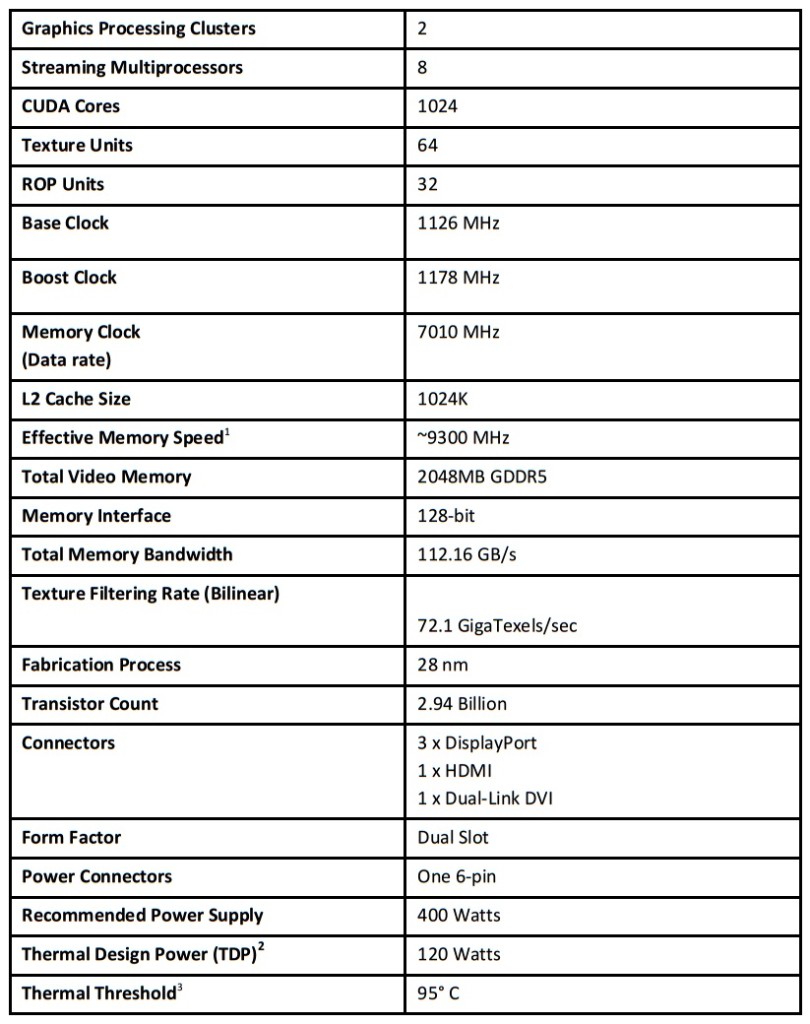 asus_stryx_geforce_gtx_960_specifiche