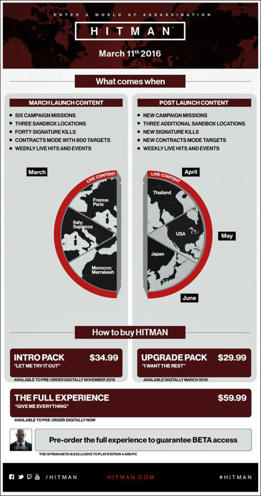 hitman_infographic