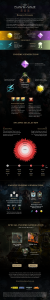 Dawn of War 3 Infografica