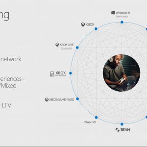 Xbox Live