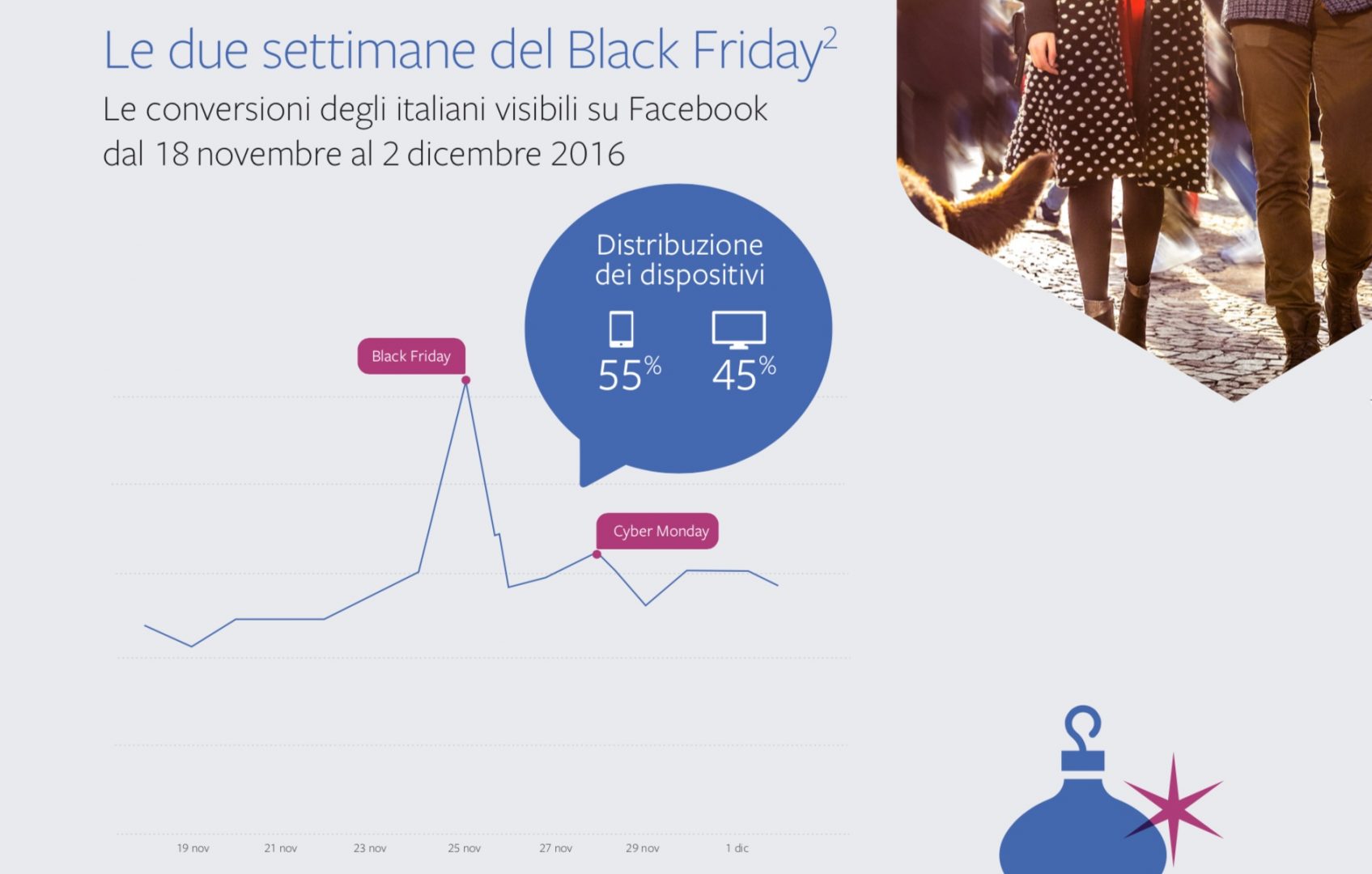 Facebook, ricerca, Natale