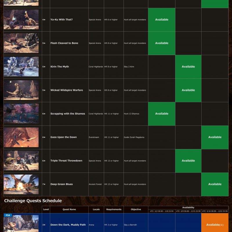 Monster hunter World