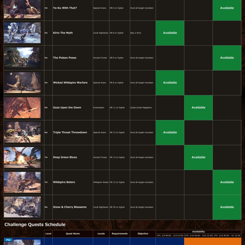 MonsterHunter World quest feb mar