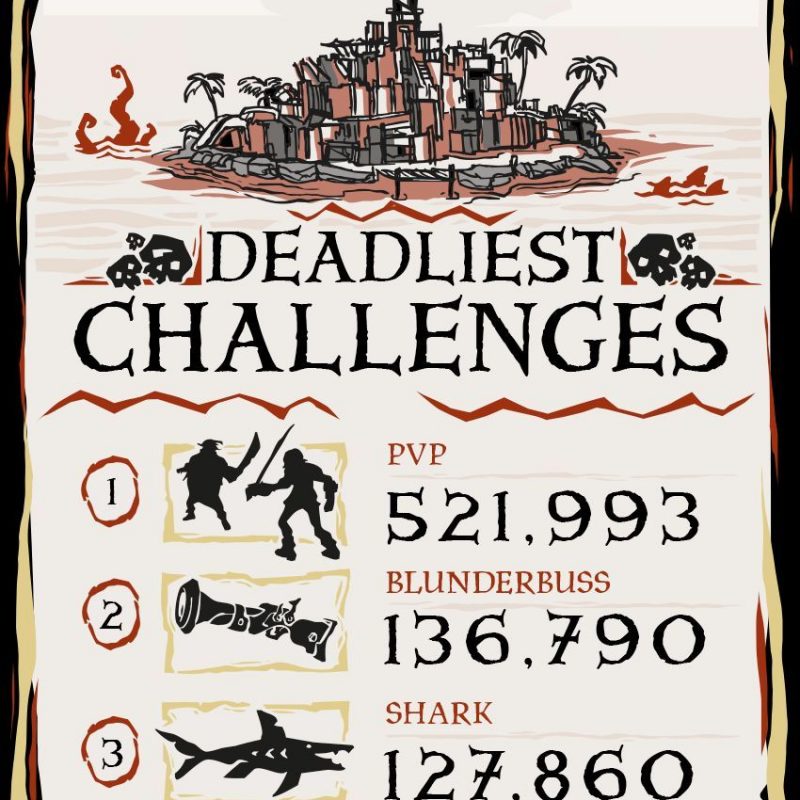 Sea Of thieves