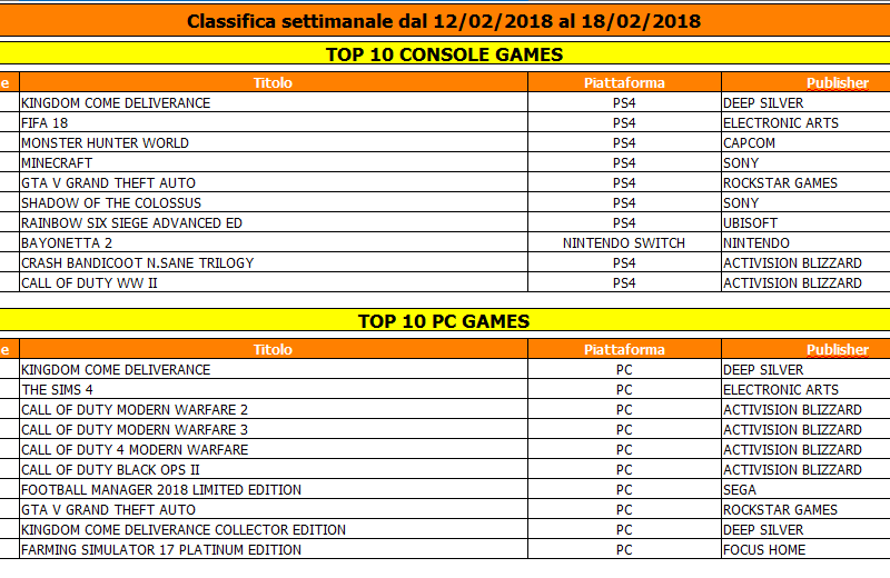 Top Ten AESVI