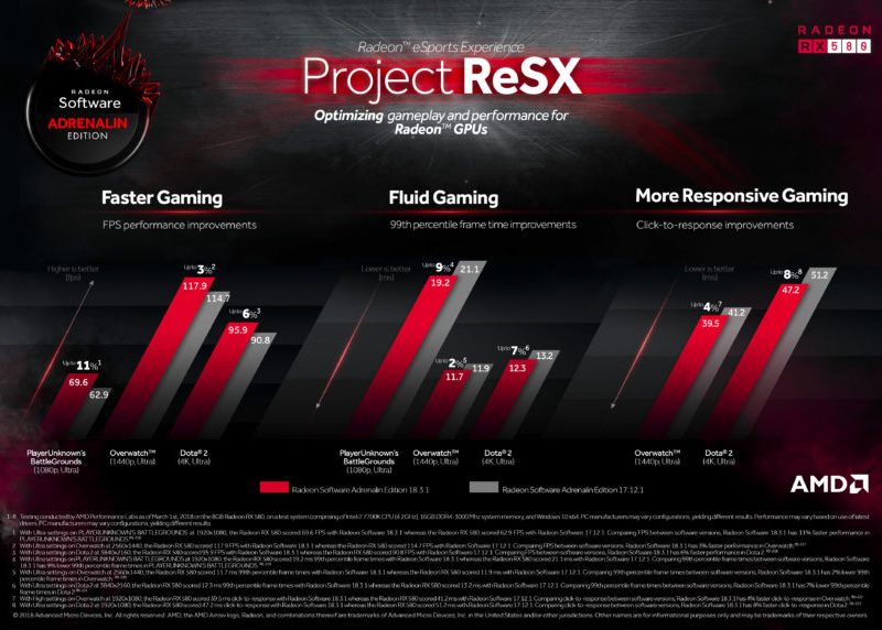 Project ReSX