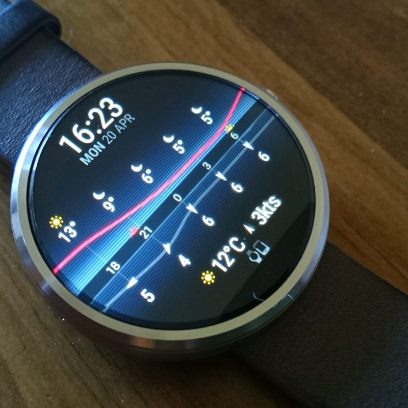 wear os 2 smartwatch