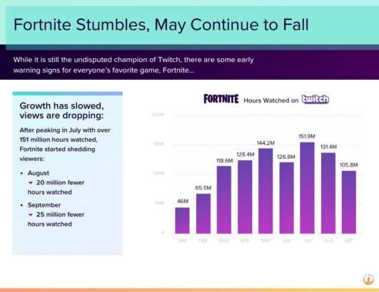 fortnite twitch