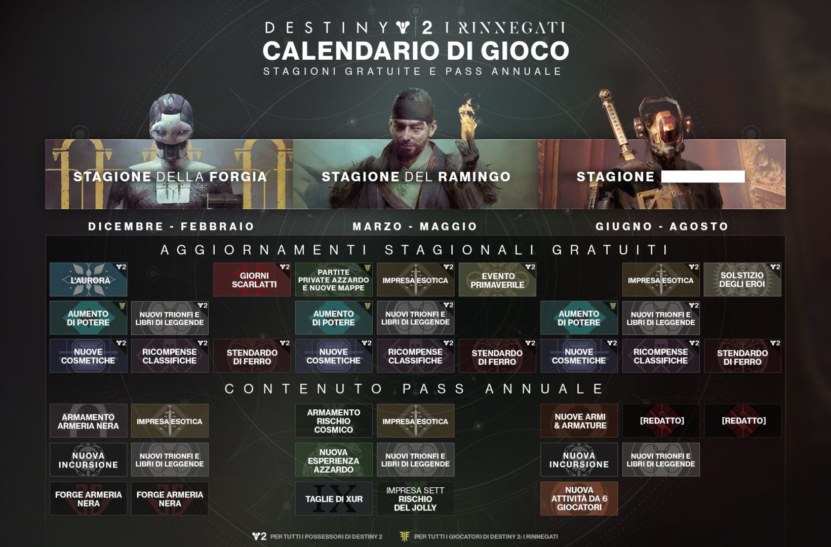 destiny 2 roadmap