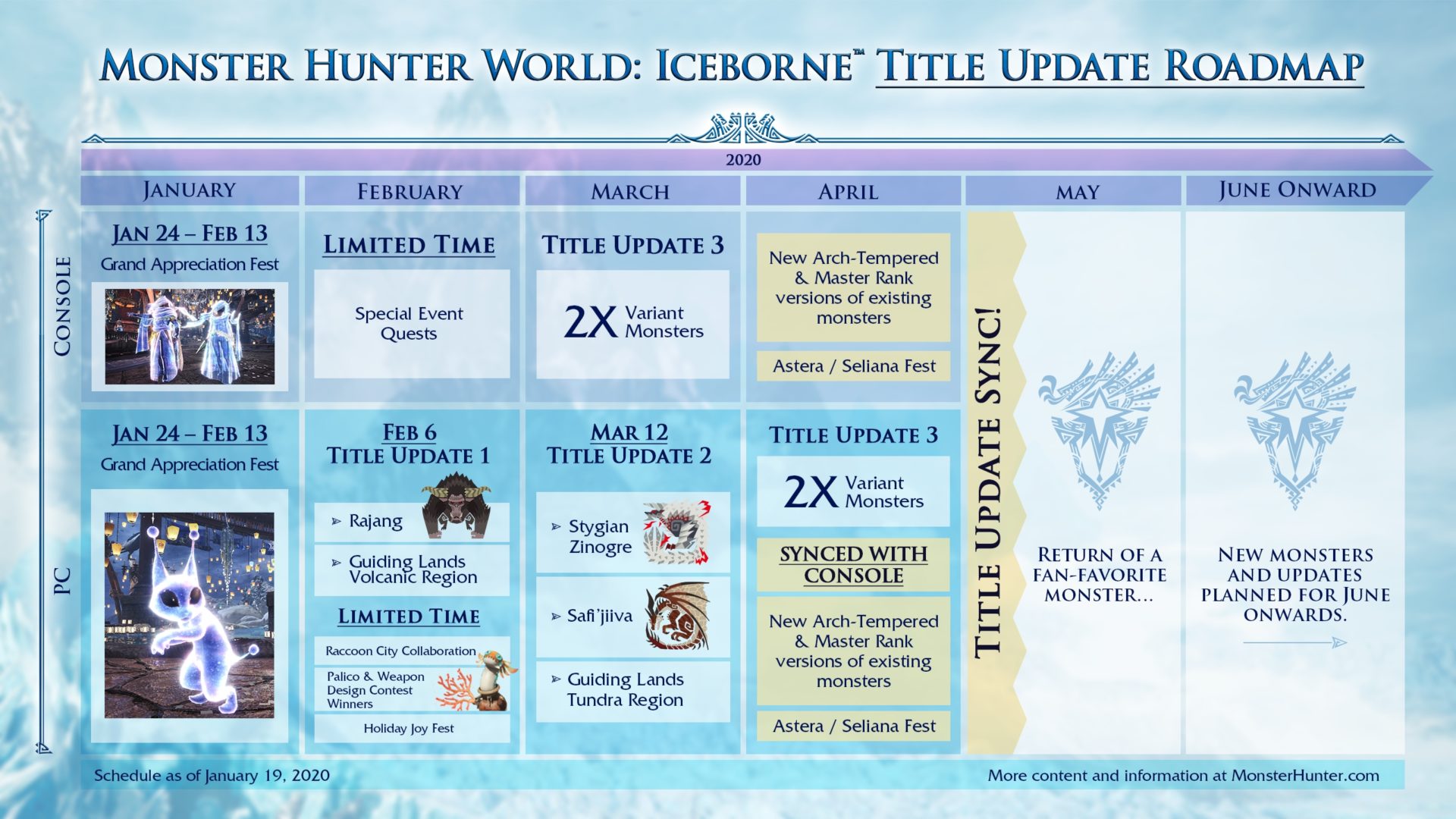 Monster Hunter World Iceborne