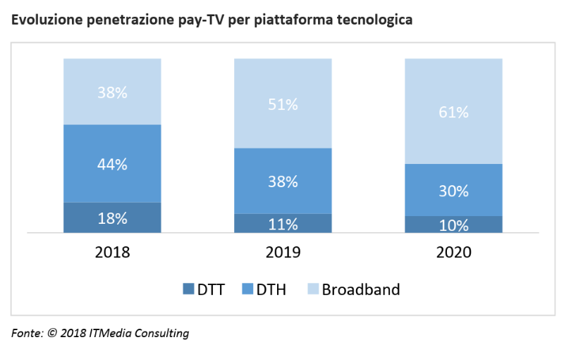 broadband-tv-scenari-2