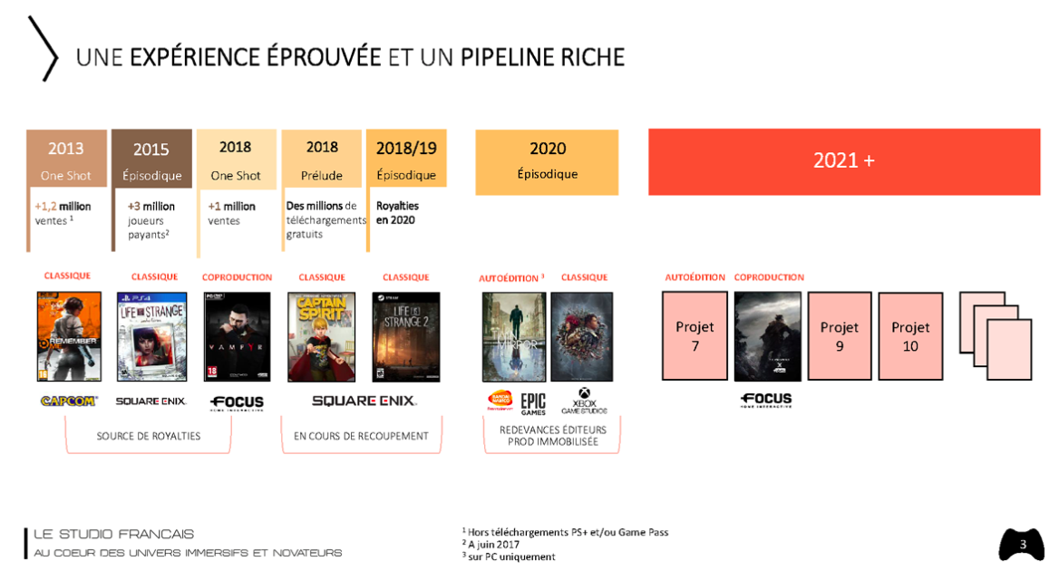 Dontnod Entertainment