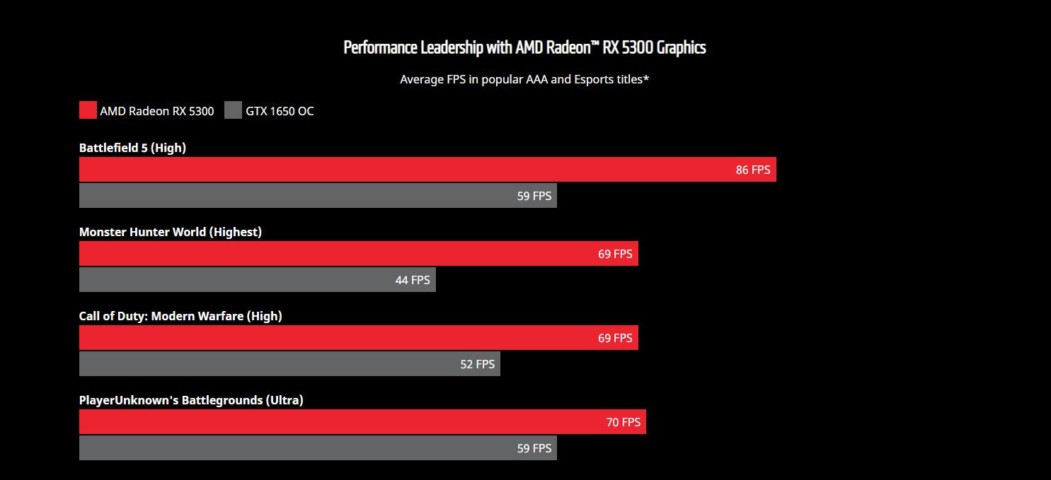 AMD