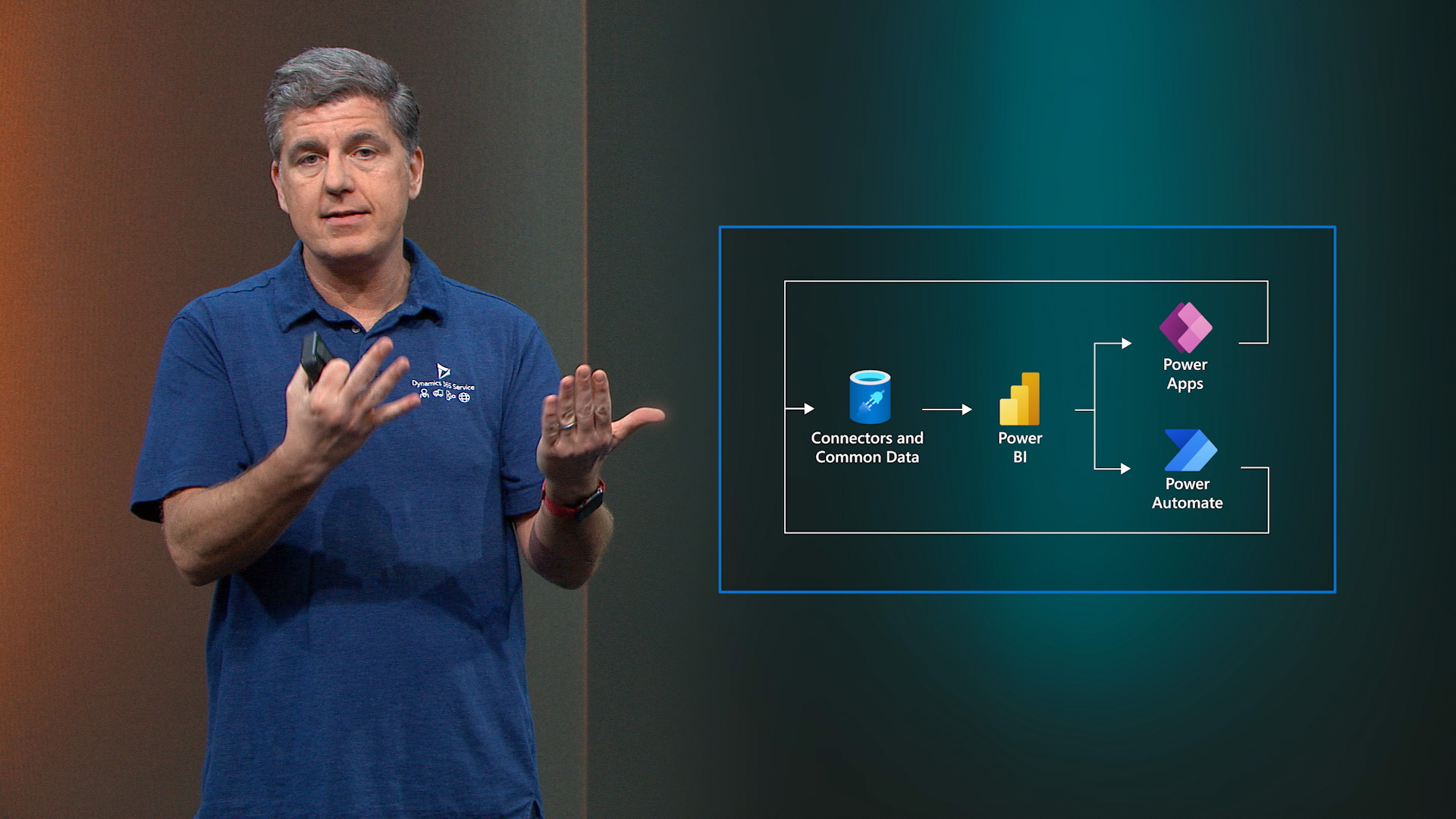 Microsoft Ignite 2020