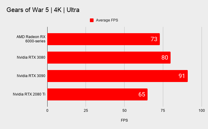 AMD RX 6000