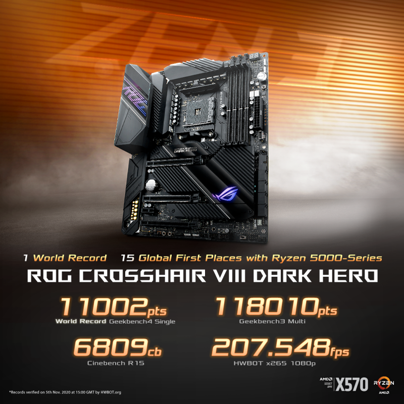 ROG
