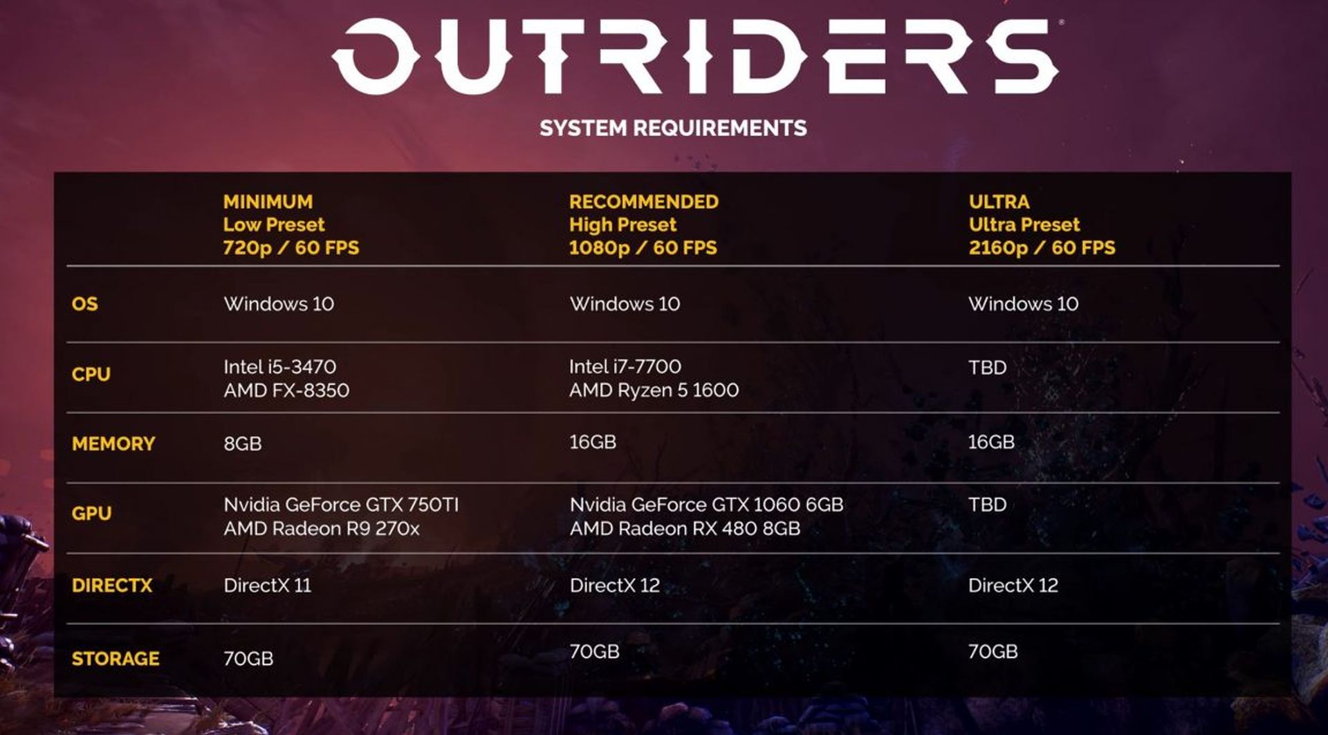 Outriders
