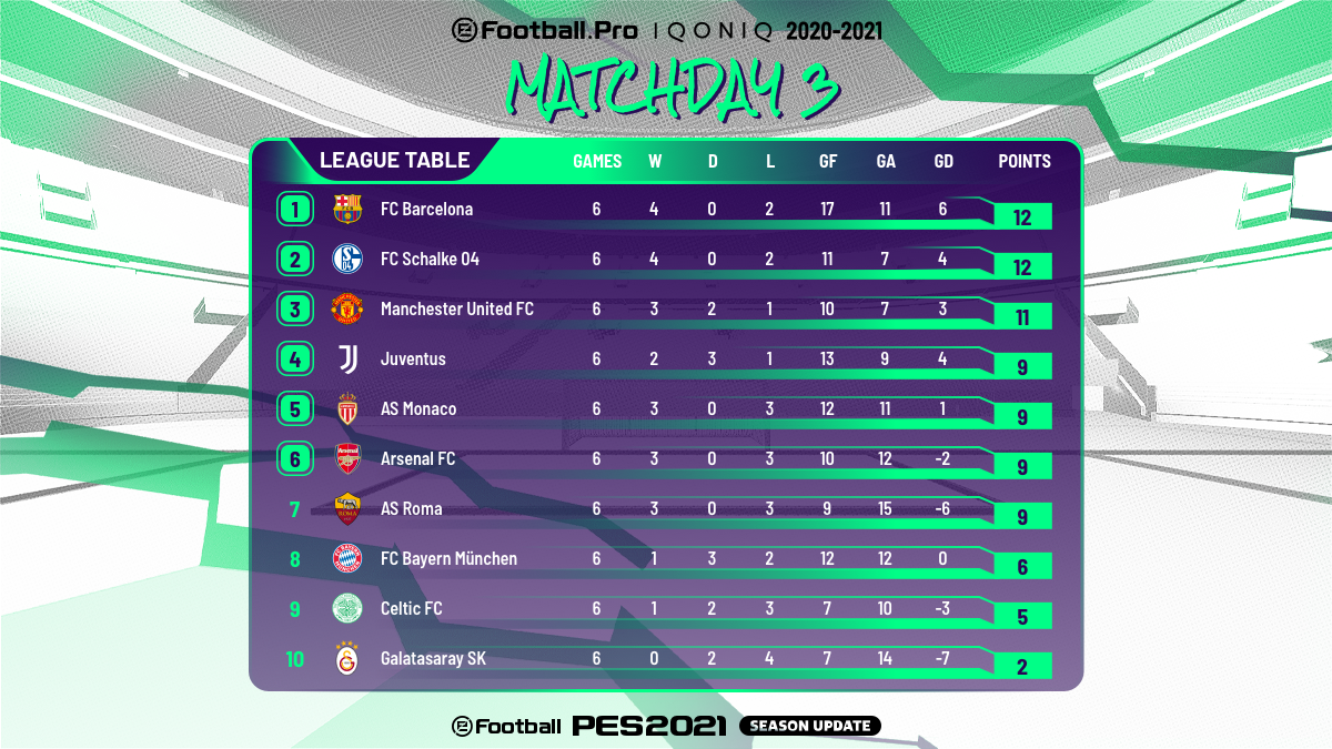 eFootball Pes 2021
