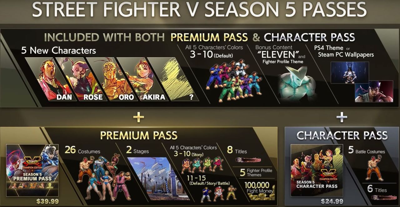 street fighter v champion edition 2021 road map