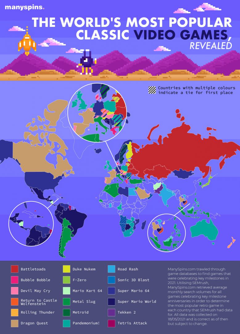 The World’s Most Popular Retro Video Games!