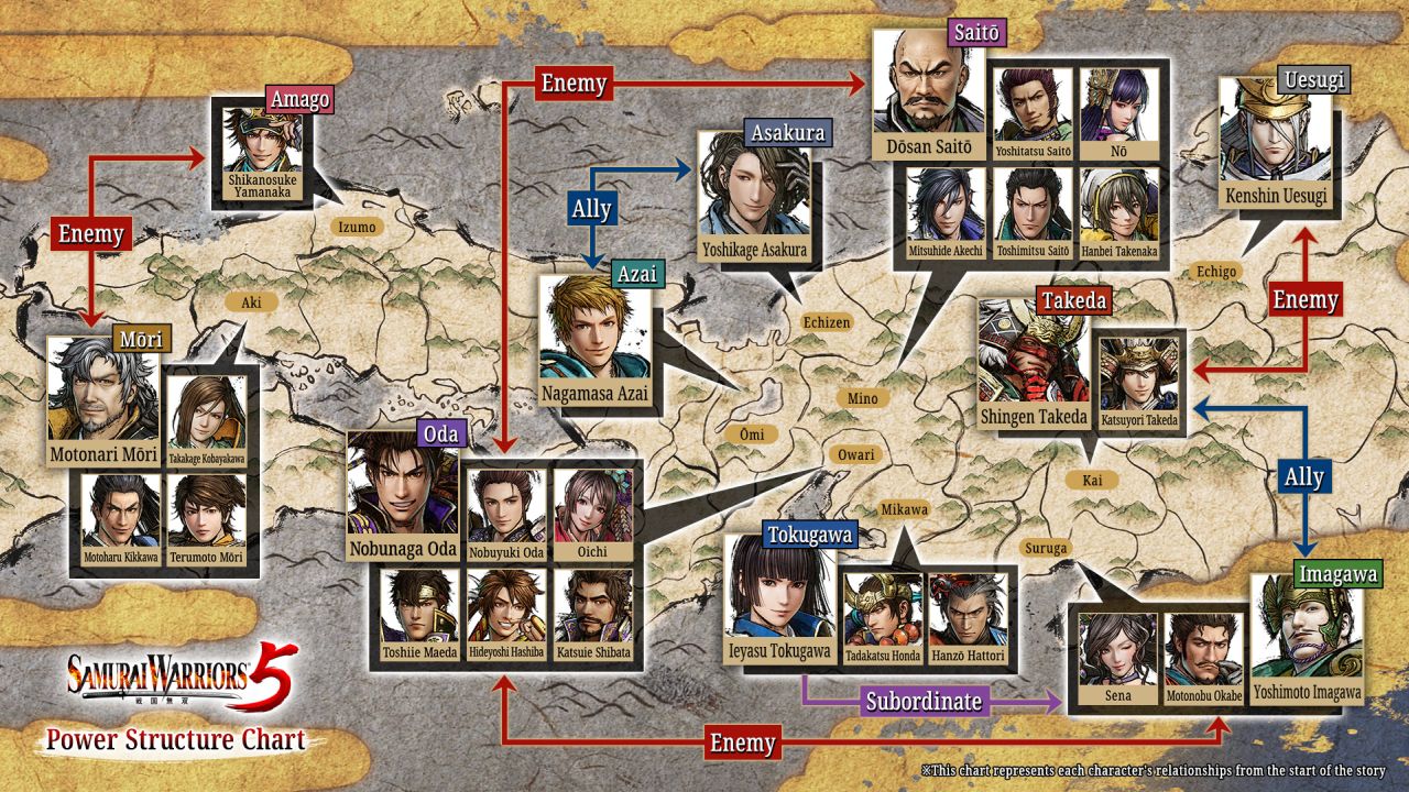 Samurai Warriors 5