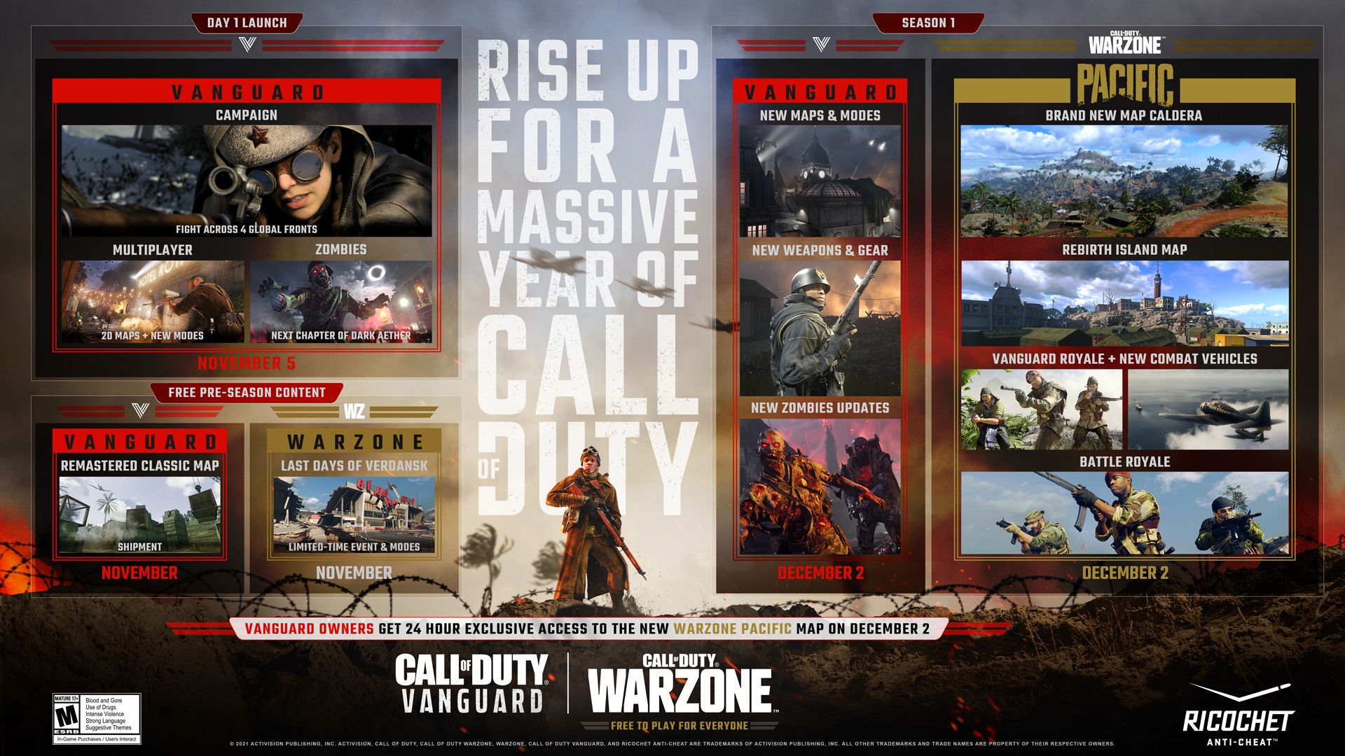 Call of Duty Vanguard
