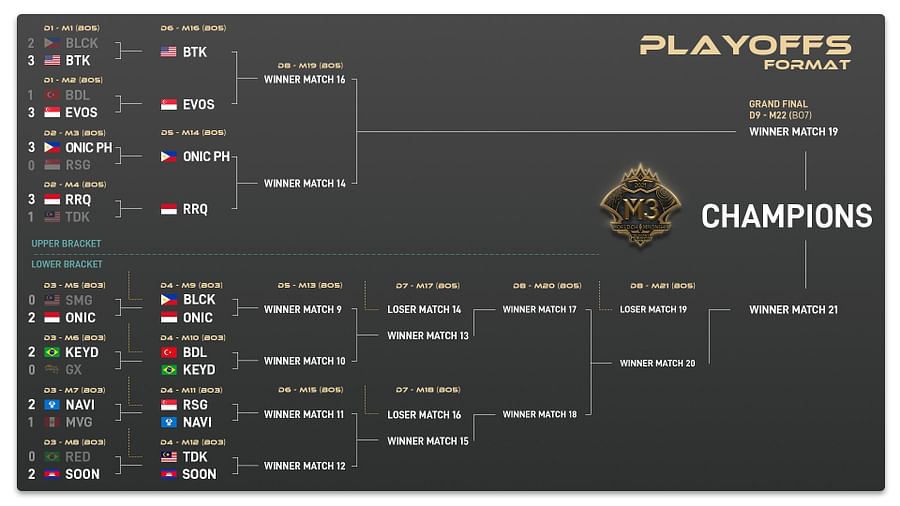 M3 World Tournament
