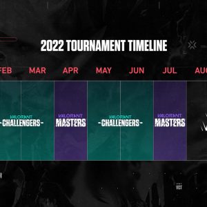 Valorant Champions Tour 2022
