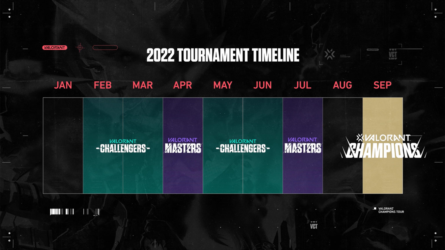 Valorant Champions Tour 2022