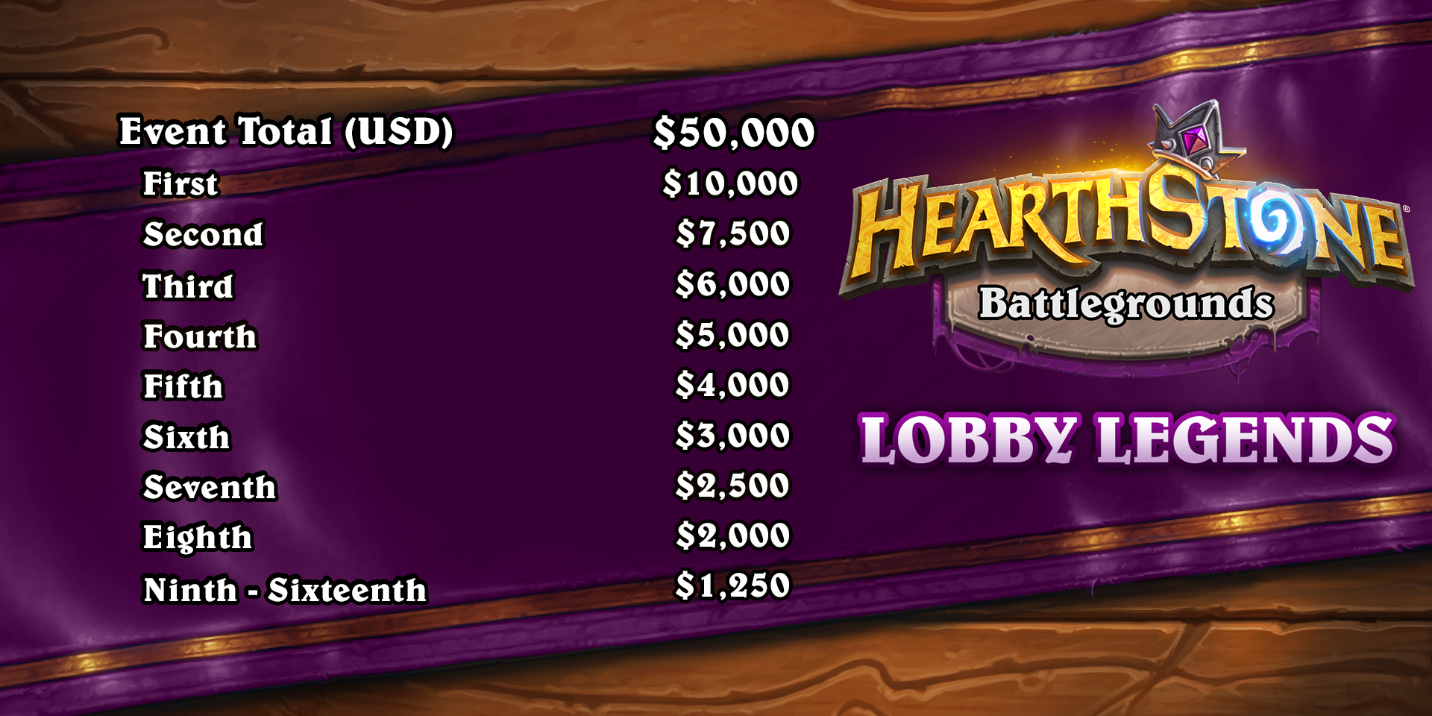 Lobby Legends: Raid Leaders