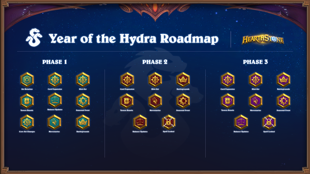 Hearthstone