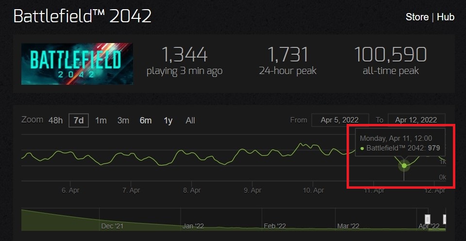 Battlefield 2042