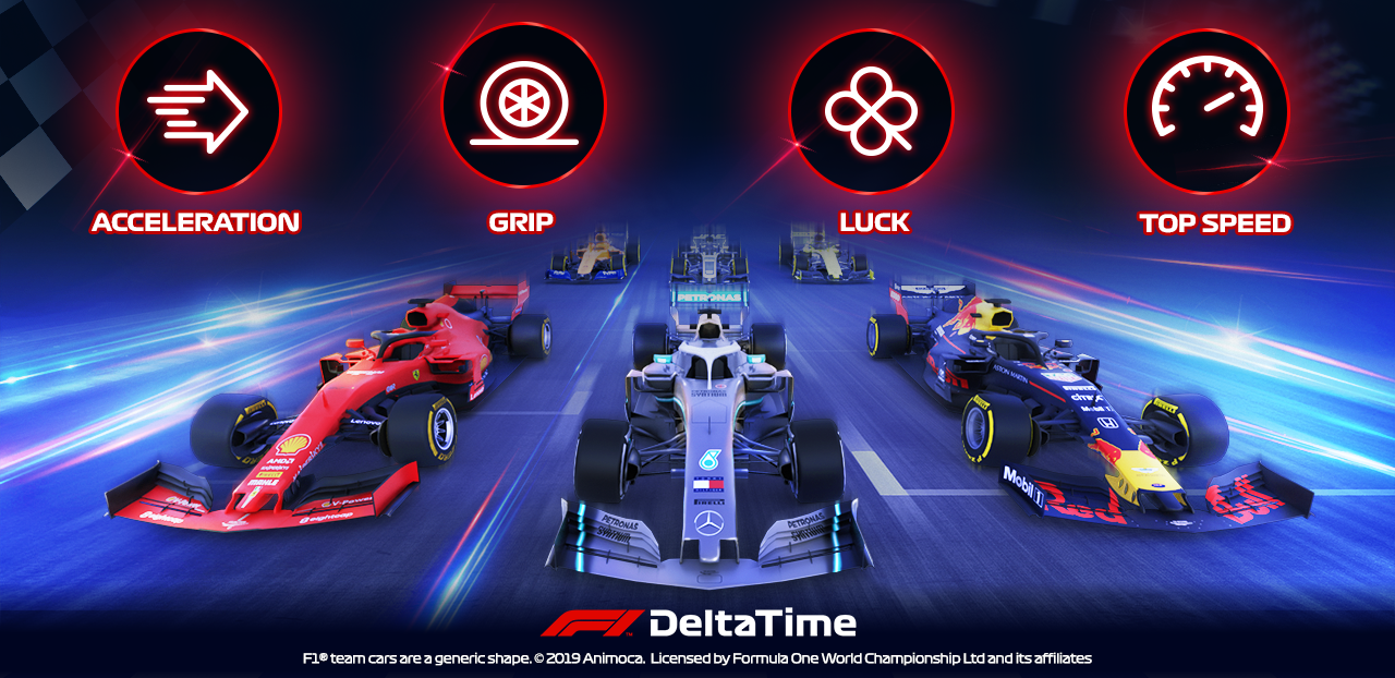 F1 Delta Time