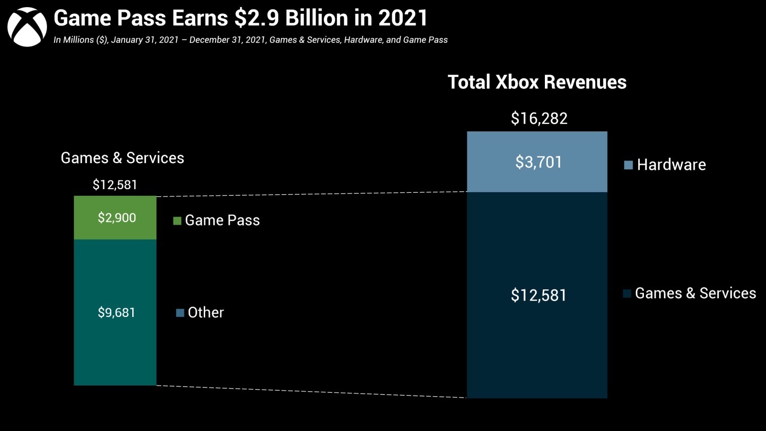 Xbox Game Pass