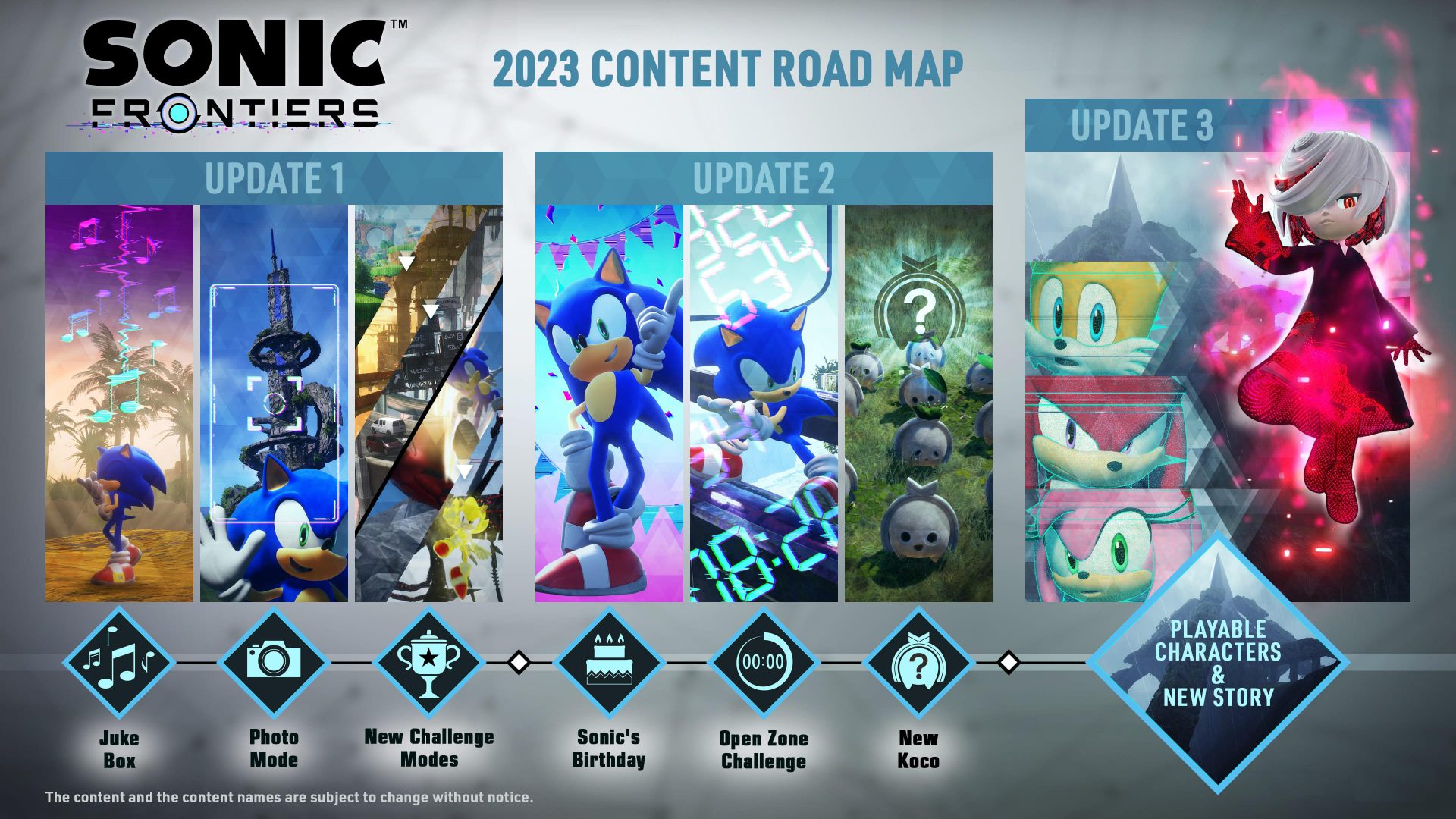 Sonic Frontiers