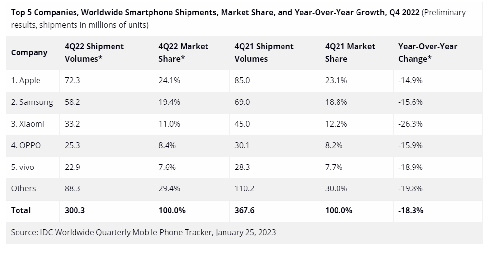 Smartphone