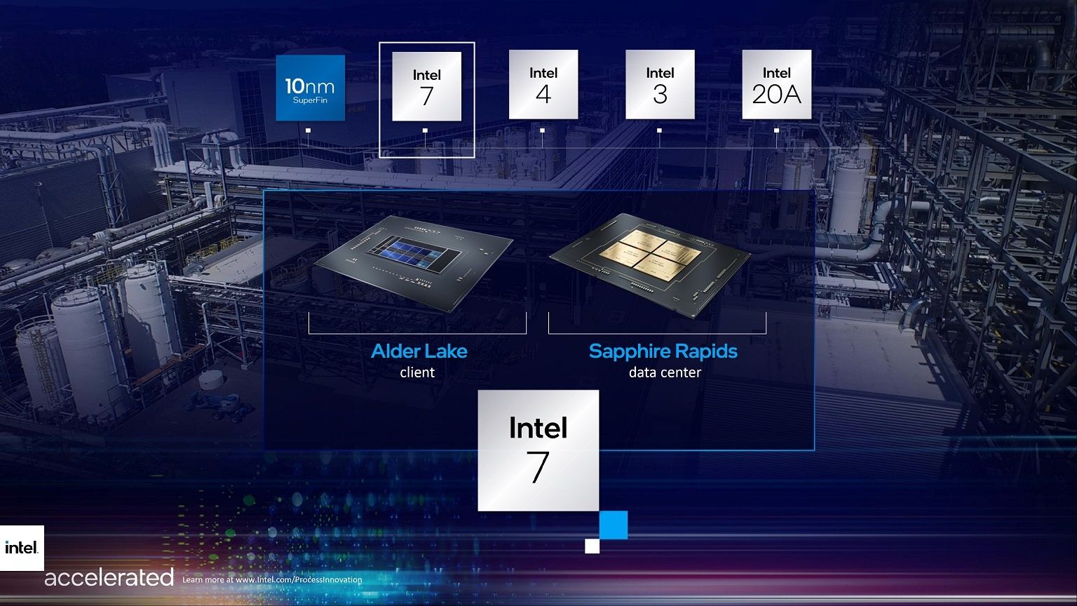 Intel