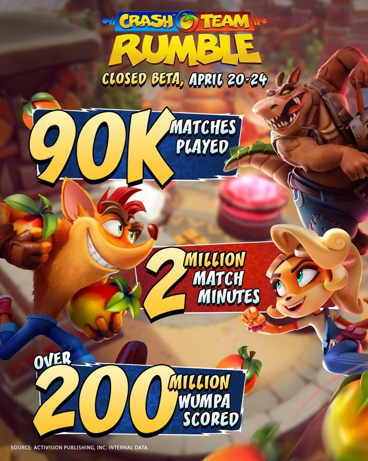 Crash Team Rumble