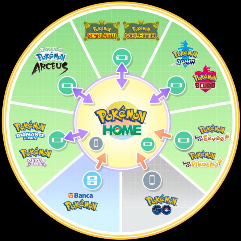 Pokémon Home