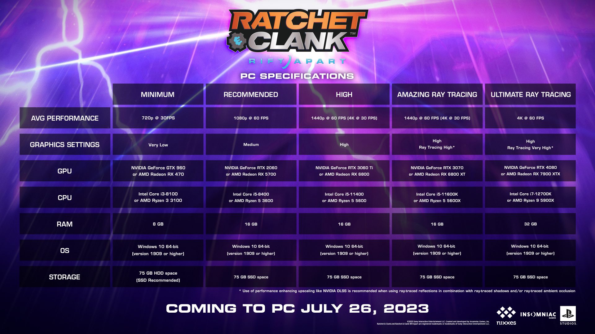 Ratchet & Clank Rift Apart