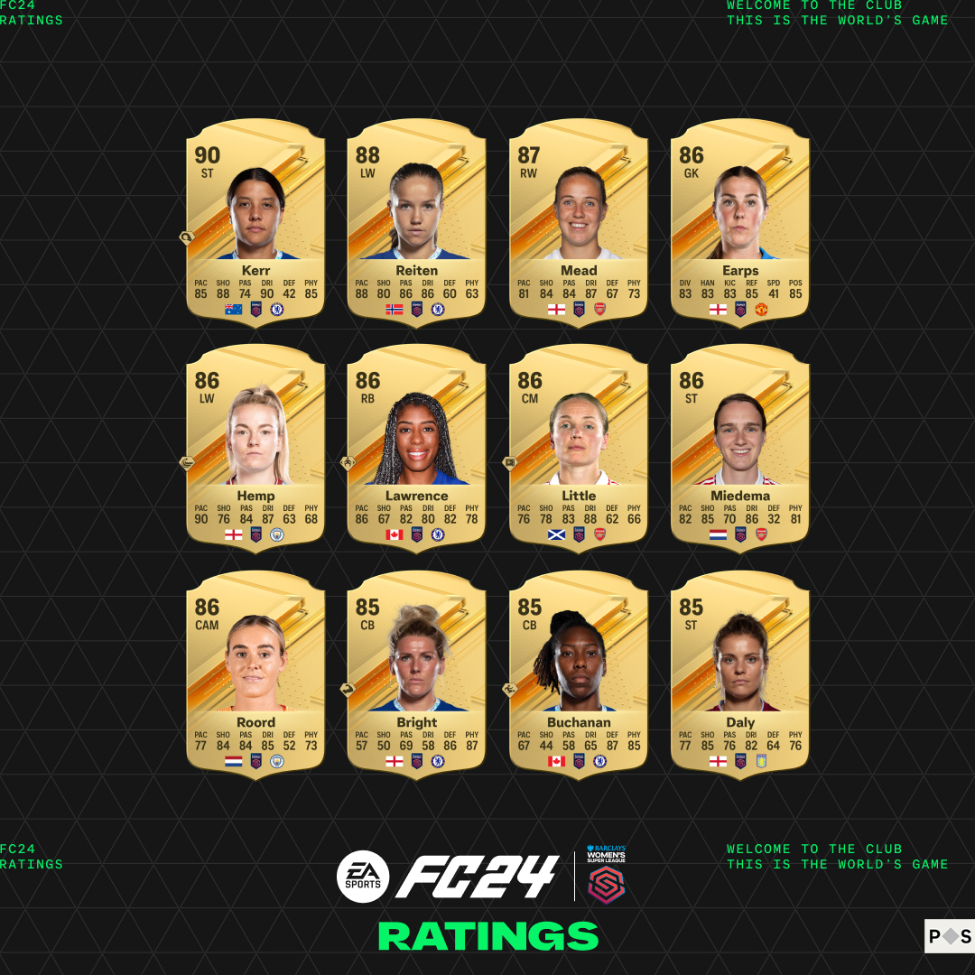 EA FC 24