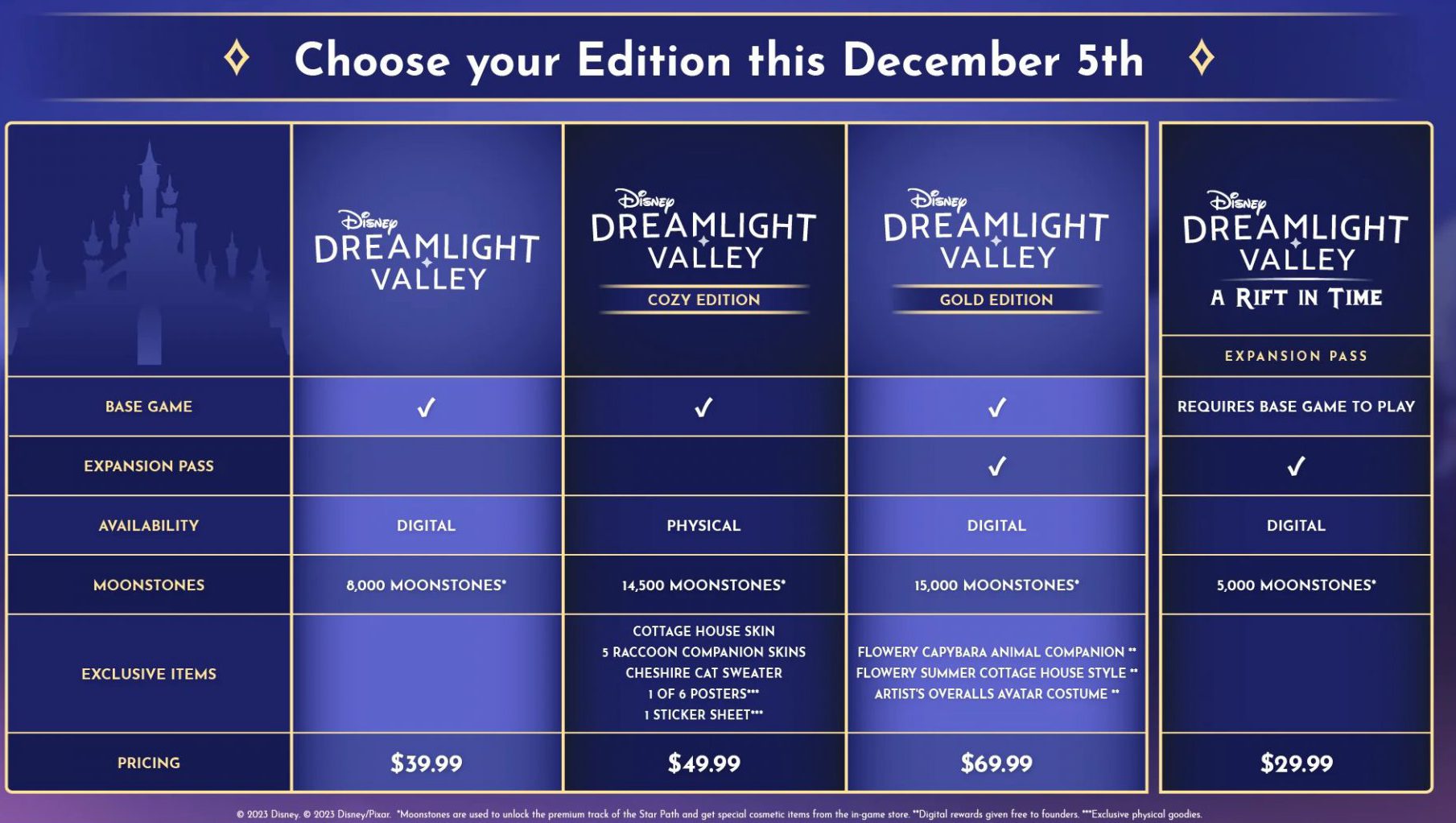 Disney Dreamlight Valley