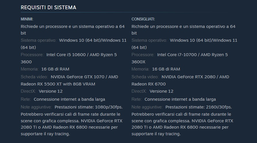 Dragon's Dogma 2