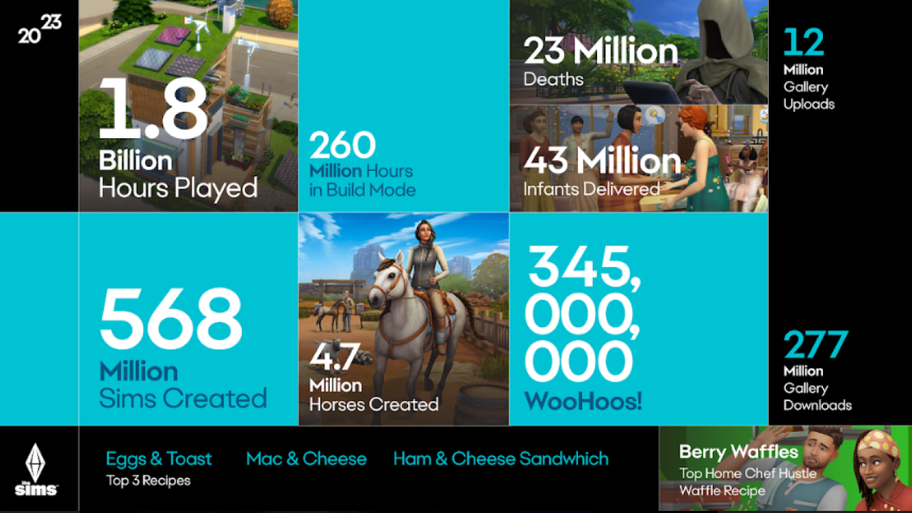 EA; Electronic Arts