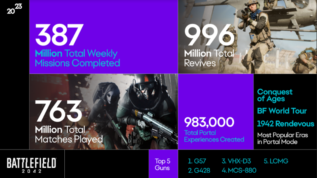 EA; Electronic Arts