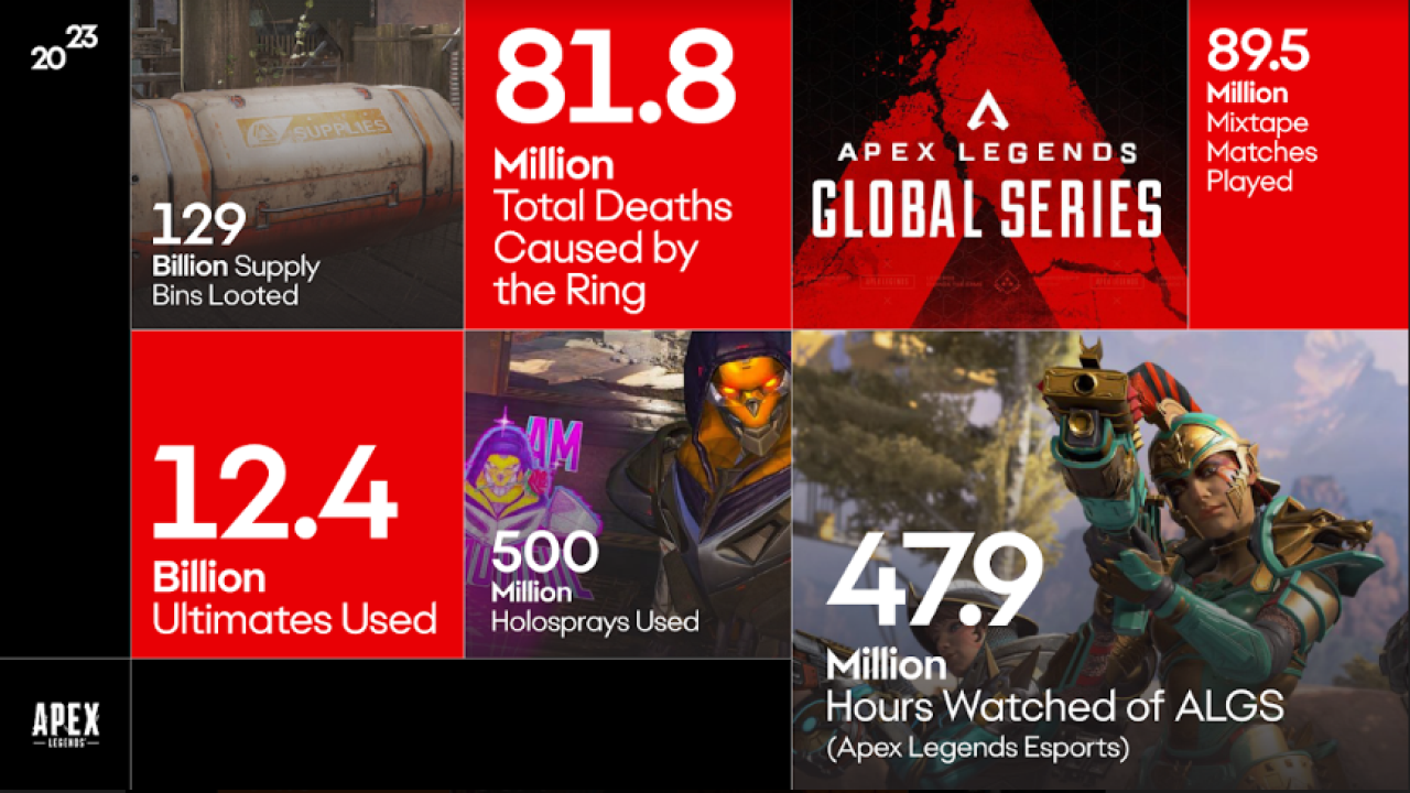 EA; Electronic Arts