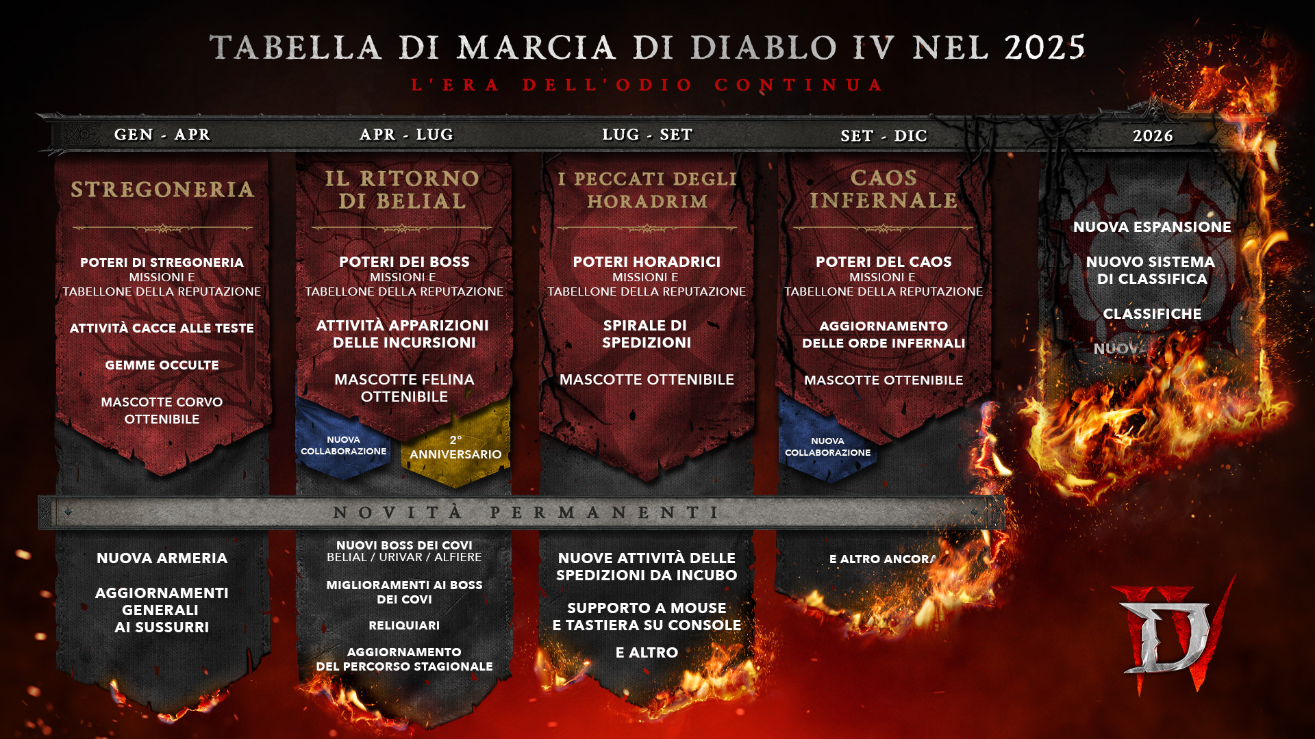 Diablo; Diablo IV; Diablo Immortal